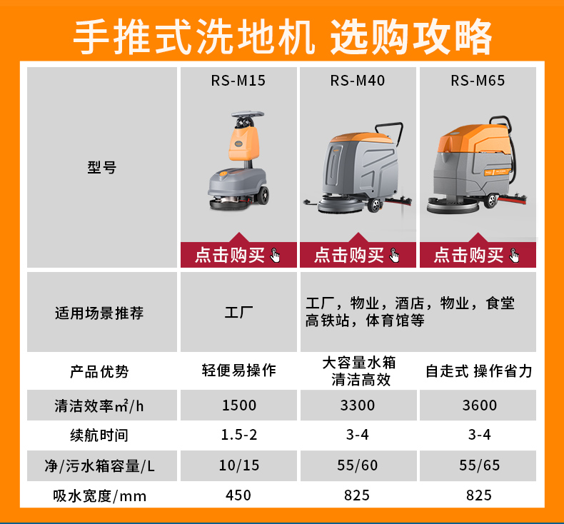 榮事達(dá)手推式洗地機(jī)選購攻略