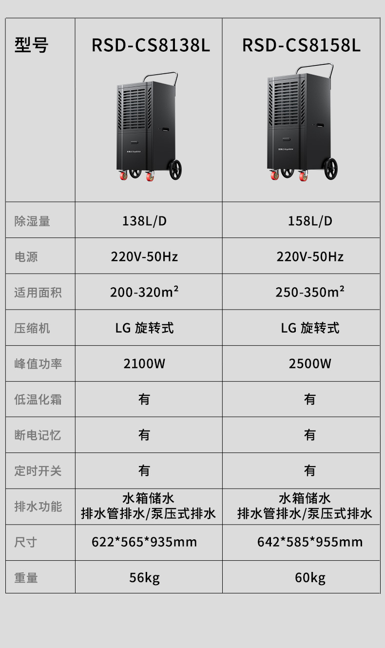 RSD-FD除濕機詳情頁_17.jpg